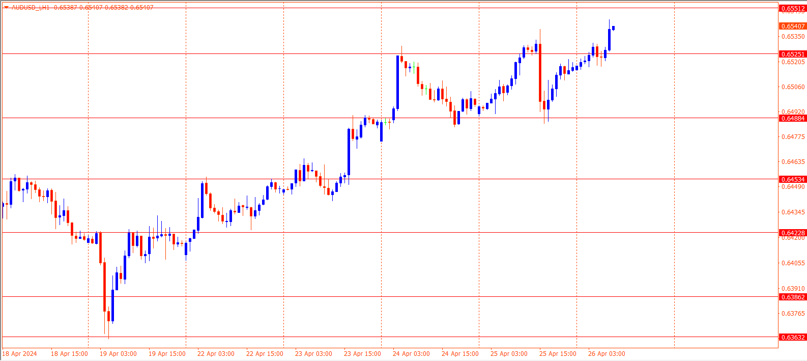 AUDUSD